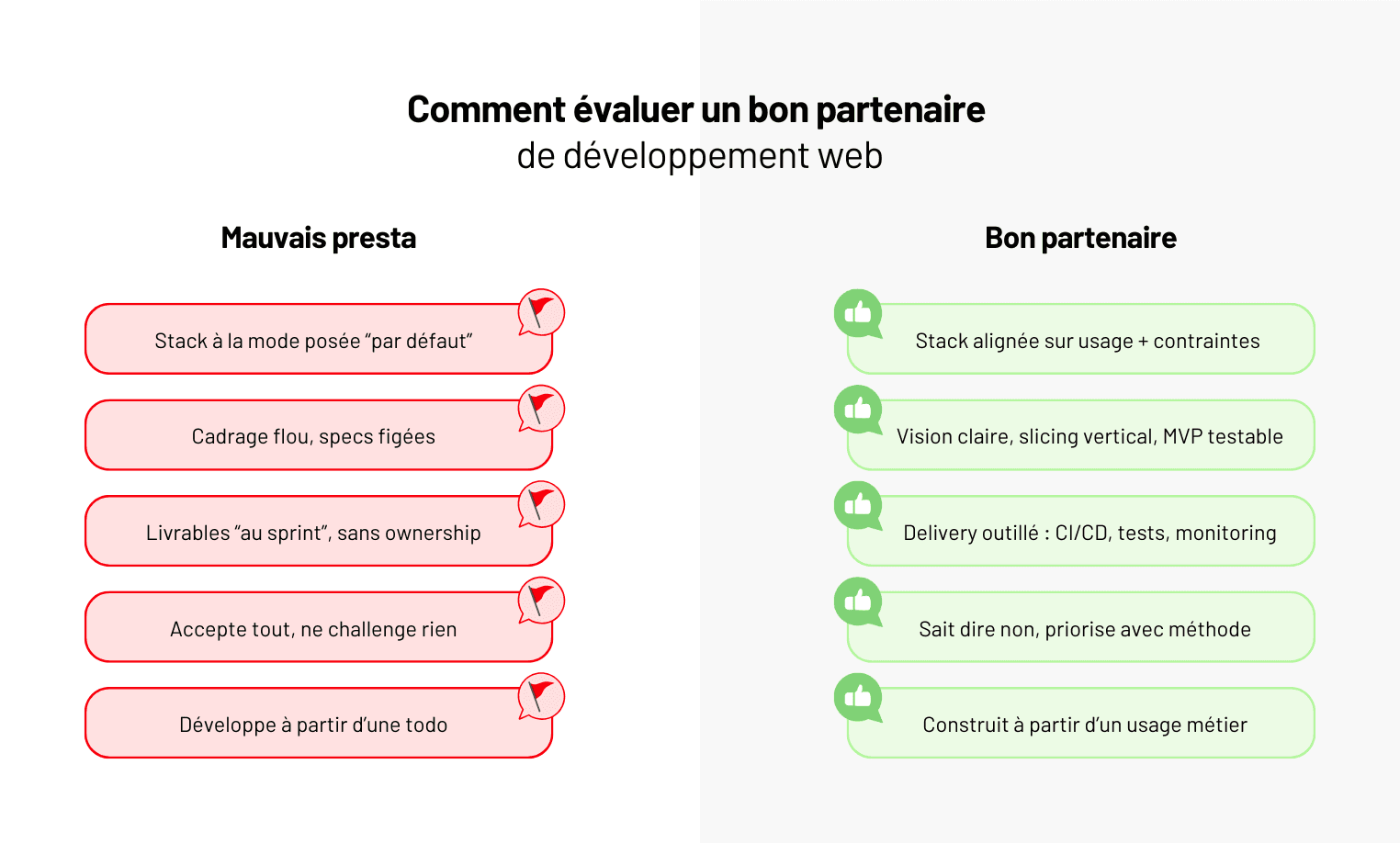 Top 10 des agences de développement web en France (2026)