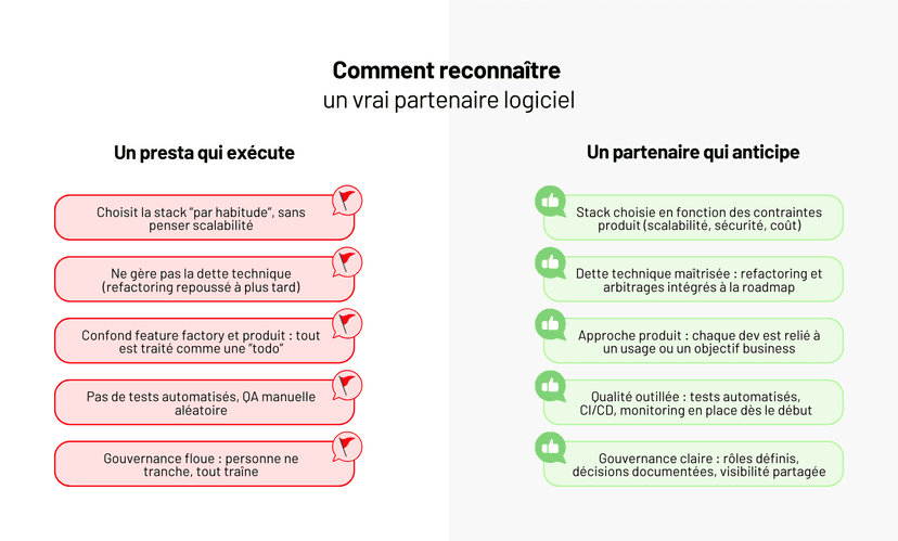 Top 5 des meilleures agences de développement logiciel
