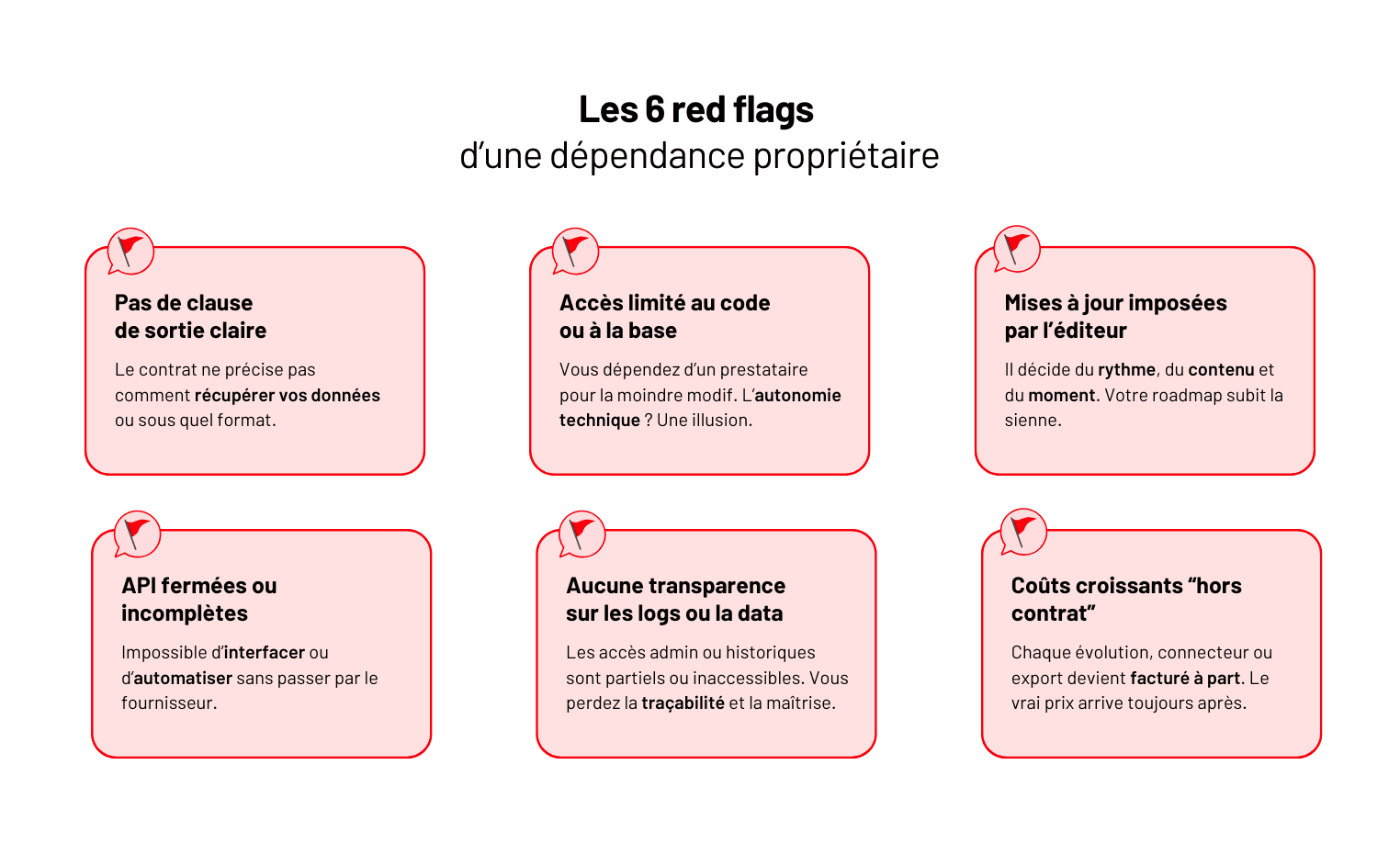 Logiciel propriétaire : Définition et implications pour votre entreprise