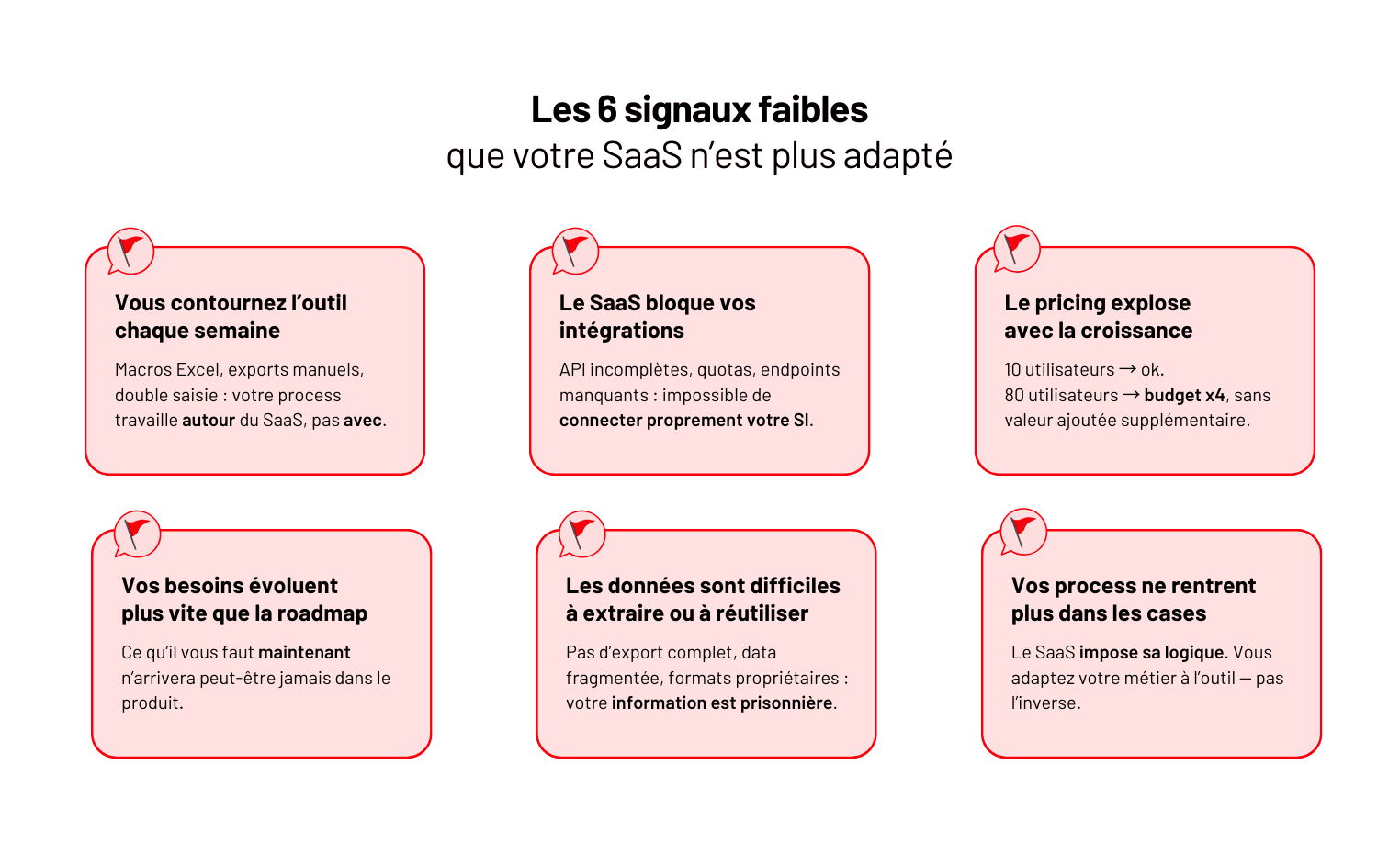 Pourquoi choisir un logiciel sur-mesure plutôt qu’un SaaS ?