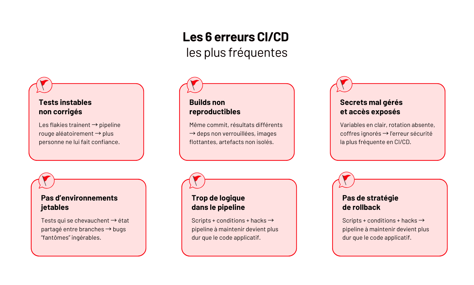 CI/CD : le guide complet du déploiement continu (outils, pipelines, best practices)