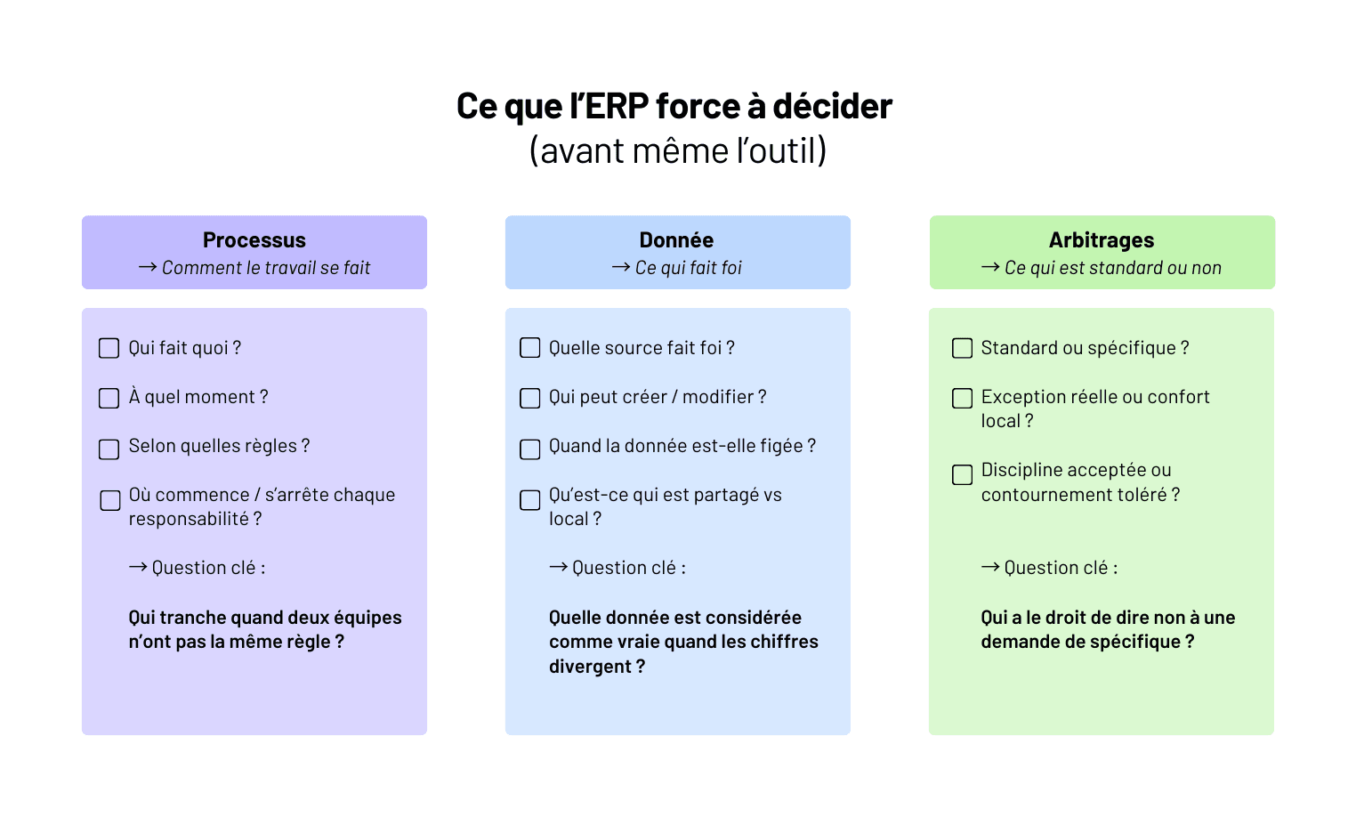 Comment fonctionne la mise en place d'un ERP ?