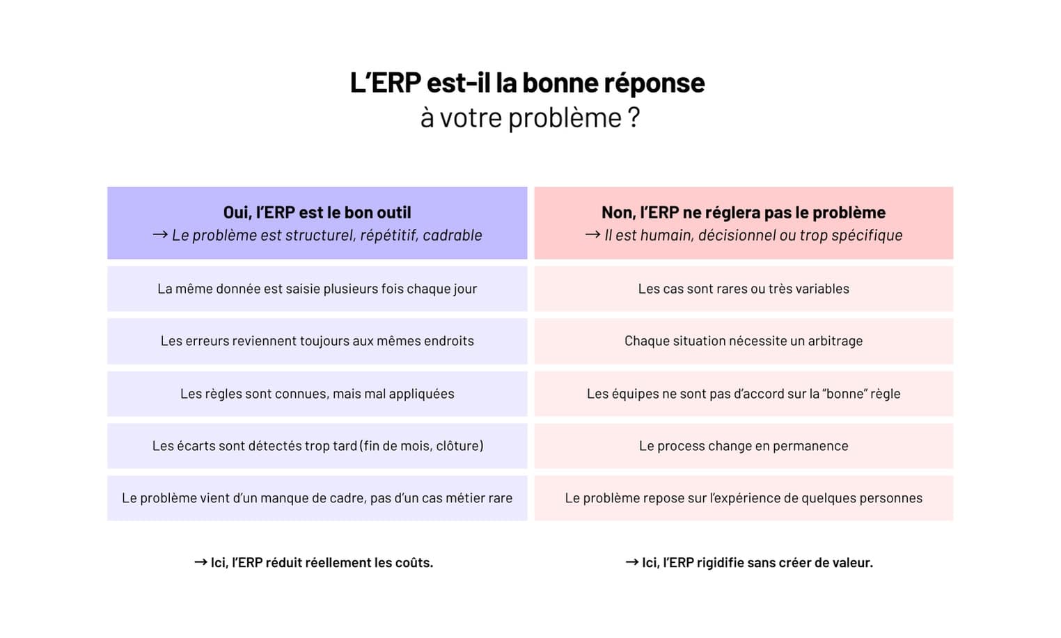 ERP PME : optimisez vos processus et réduisez vos coûts